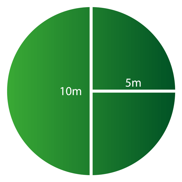 Durchmesser und Radius eines Kreises